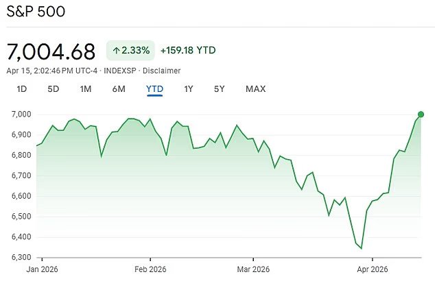 Augmentation de choc pour les 401(k) alors que le titre