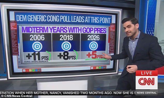 CNN est sur le point d'énerver son énorme audience démocrate