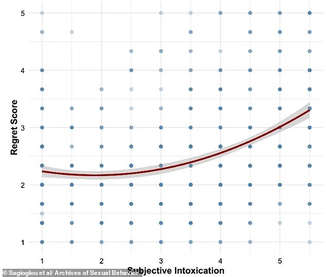Les femmes regrettent plus les aventures d'un soir que les