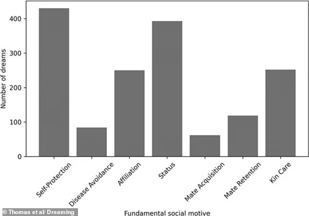 Pourquoi rêvons-nous ? Les scientifiques affirment que les visions nocturnes