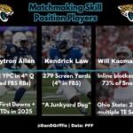 Repêchage NFL 2026 des Jaguars : correspondance avec les perspectives de