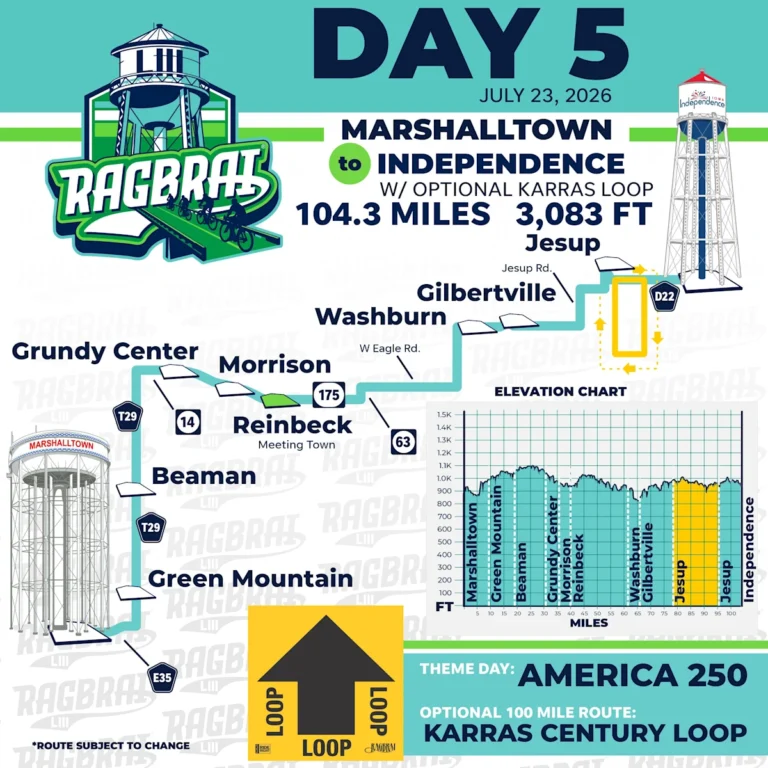 RAGBRAI 2026 annonce une double tournée américaine de 250 m, 250 km+