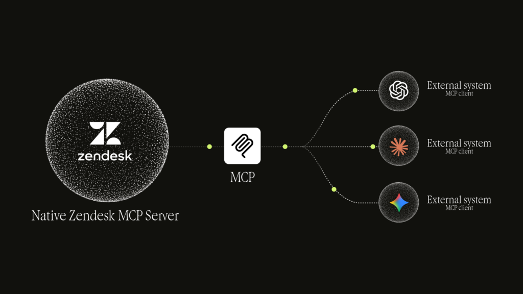 Zendesk se convierte en el último en adoptar MCP para