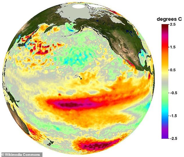 Est-ce la clé pour éviter un Super El Niño ?