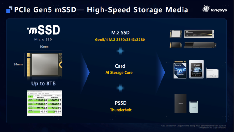 Este SSD PCIe 5.0 de 8 TB del tamaño de