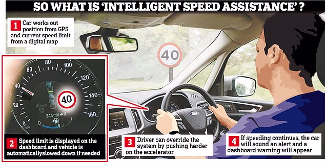La technologie du limiteur de vitesse installée sur toutes les
