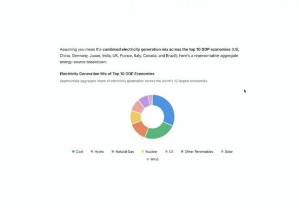Nouvelle mise à jour pour ChatGPT : OpenAI permet désormais aux