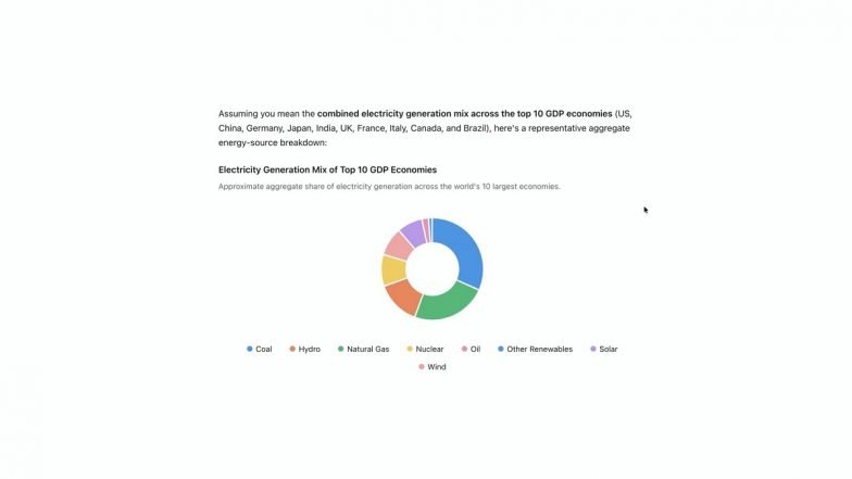 Nouvelle mise à jour pour ChatGPT : OpenAI permet désormais aux