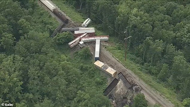 Ordonnances d'abri sur place émises après le déraillement d'un train
