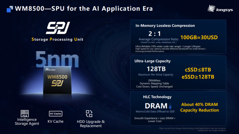 SSD de 128 TB de próxima generación configurados para exprimir