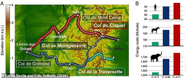 Le mystère de la marche alpine d'Hannibal résolu ? Les